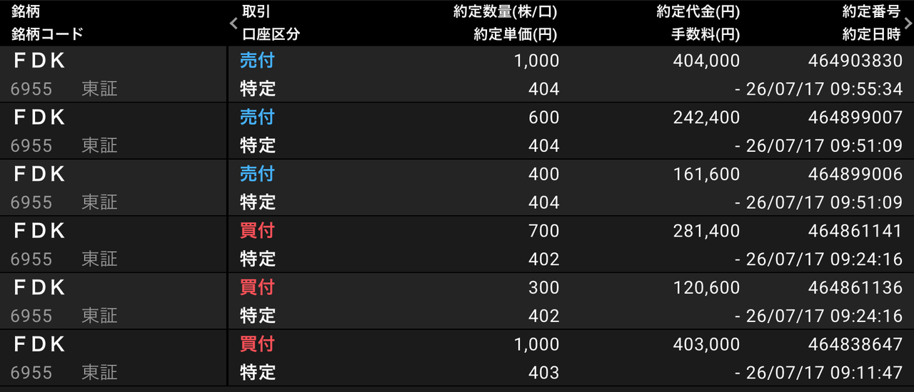 値段提示お願いします！ FDK(株)【6955】：掲示板 - Yahoo!ファイナンス