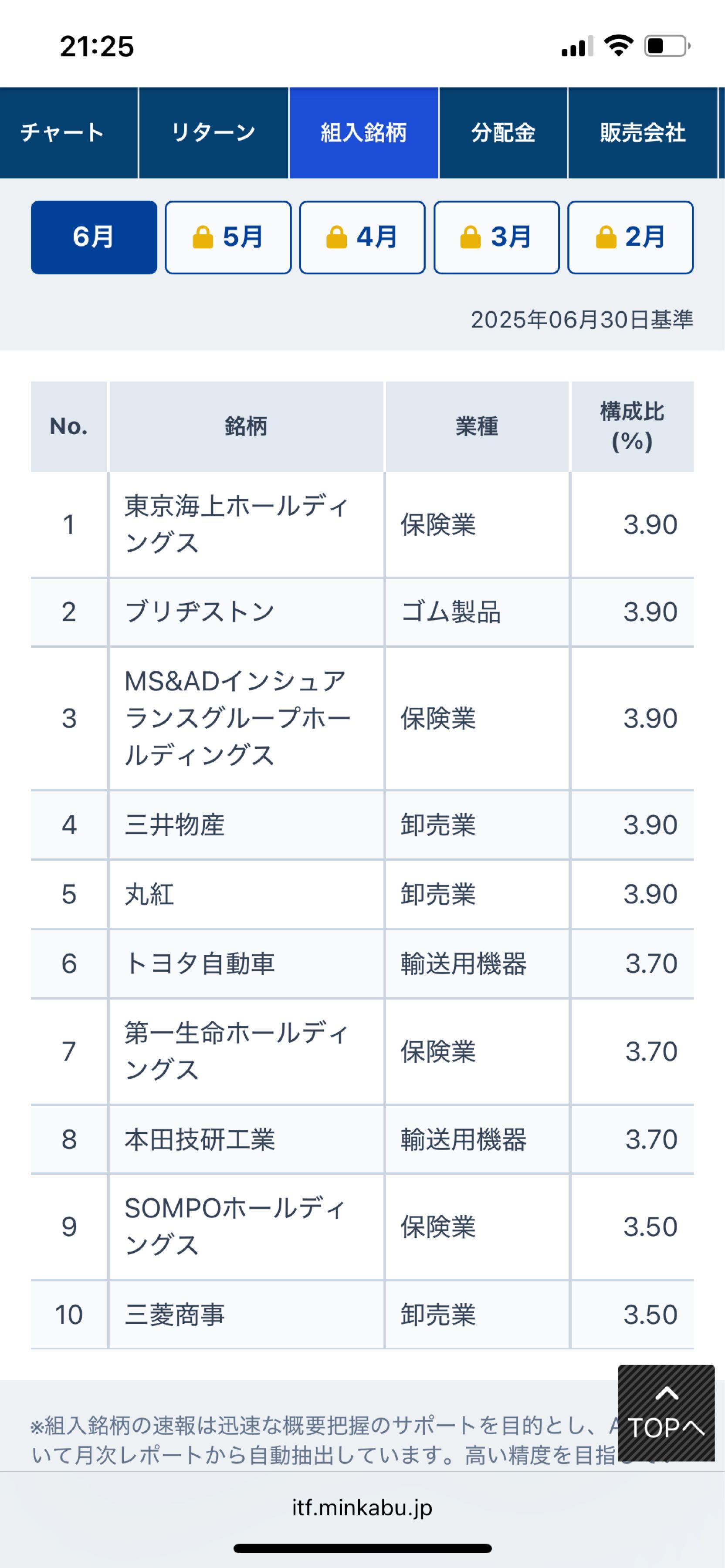 楽天・高配当株式・日本(四半期決算型)【9I312252】：掲示板 - Yahoo!ファイナンス