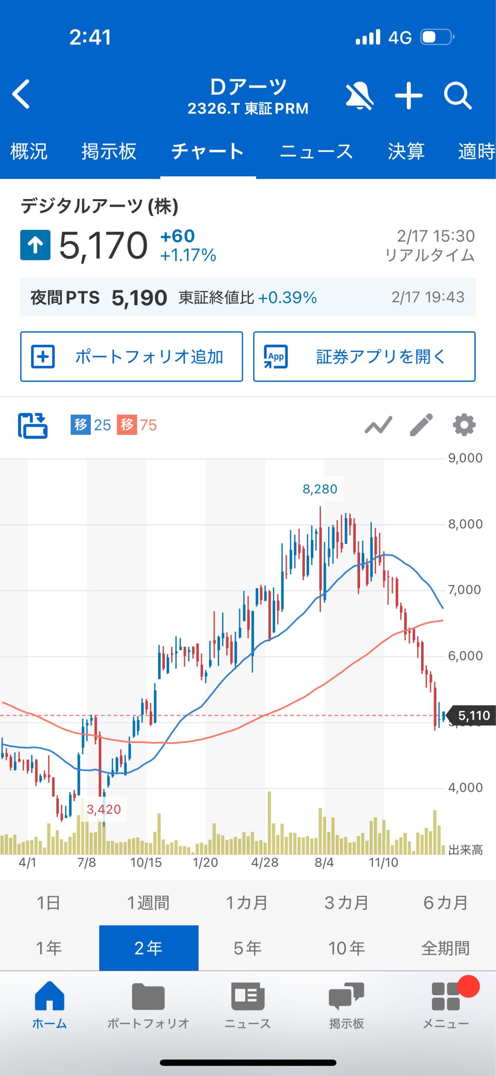 投稿の添付画像