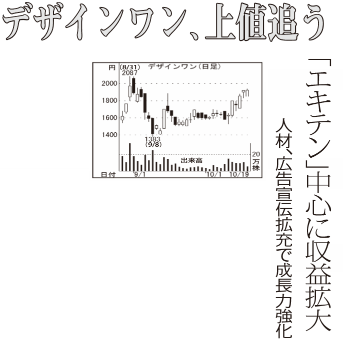 株)デザインワン・ジャパン【6048】：掲示板 - Yahoo!ファイナンス