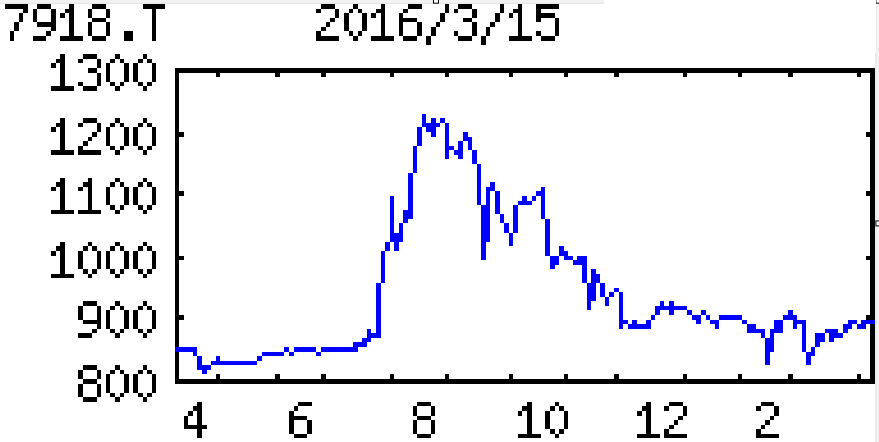 投稿の添付画像