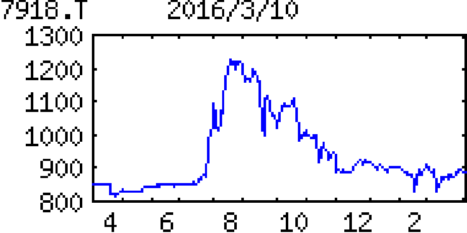 投稿の添付画像