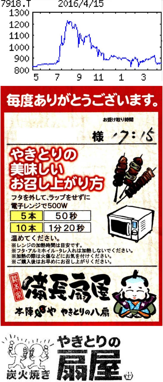 投稿の添付画像