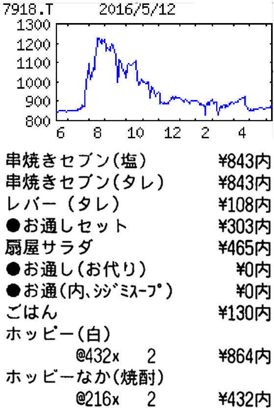 投稿の添付画像