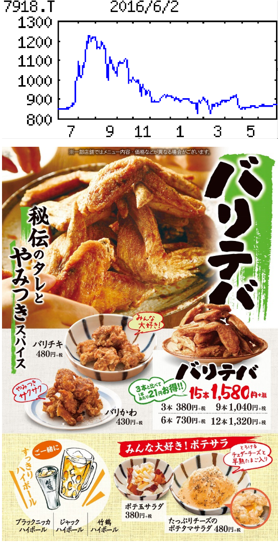 投稿の添付画像