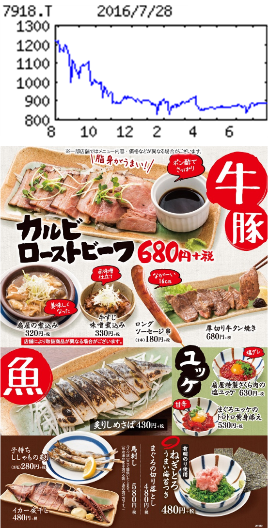 投稿の添付画像