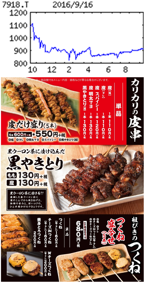投稿の添付画像