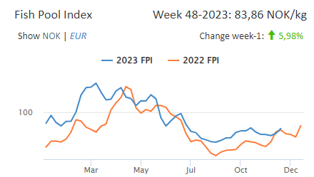 No.3101 Nasdaq Salmon I… - (株)オカムラ食品工業【2938】の掲示板 2023/09/30〜2024/01/29 ...