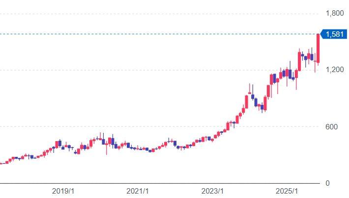 投稿の添付画像
