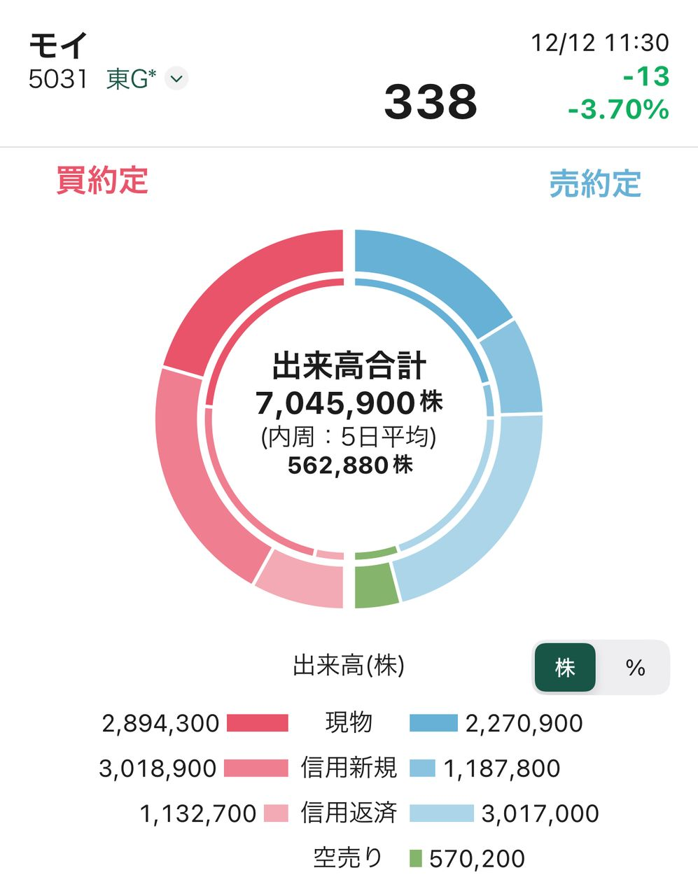 投稿の添付画像