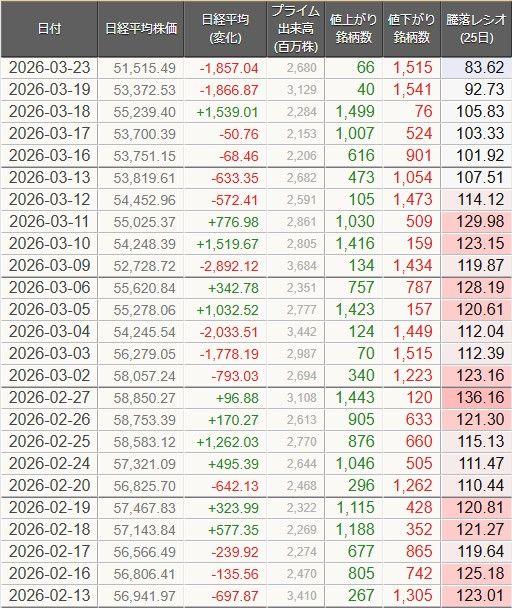 投稿の添付画像