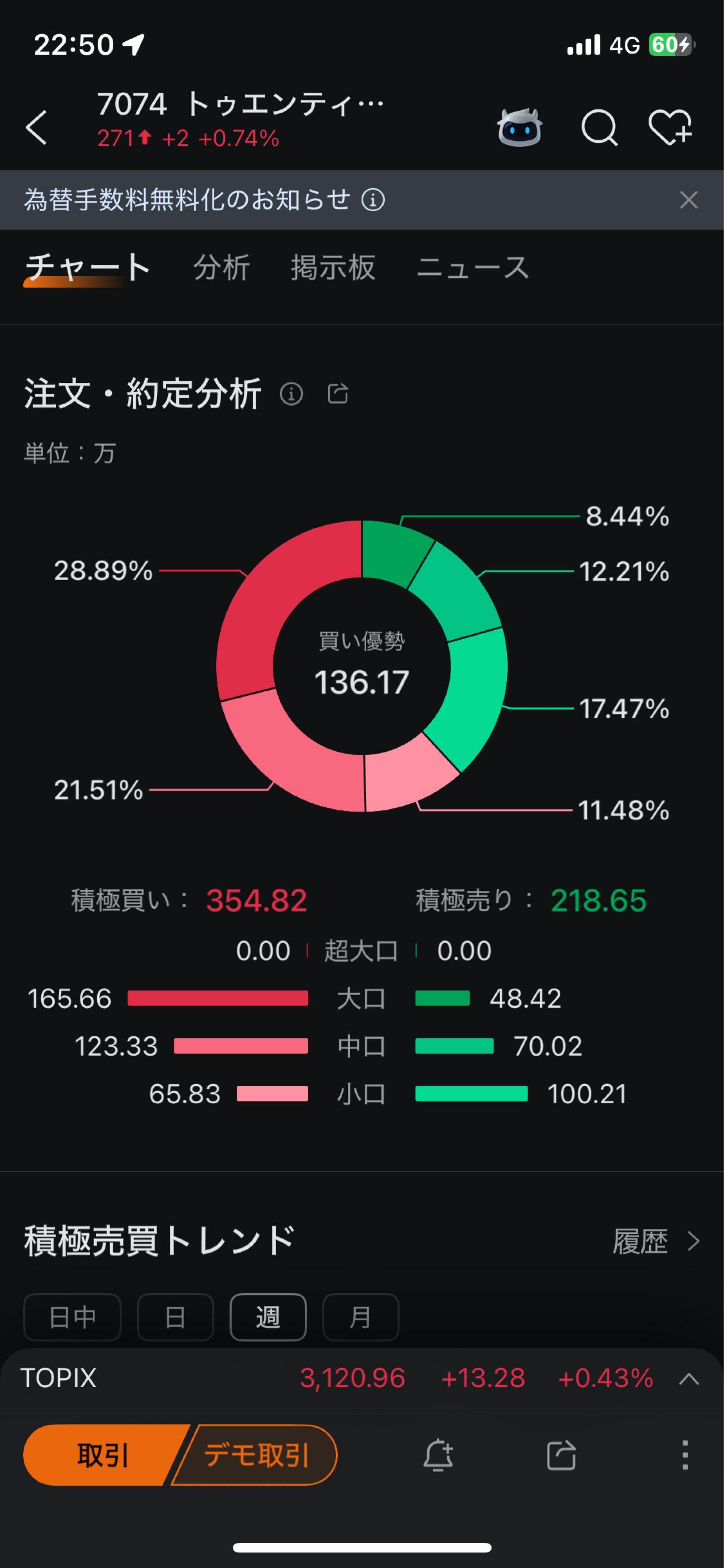 株)トゥエンティーフォーセブンホールディングス【7074】：掲示板