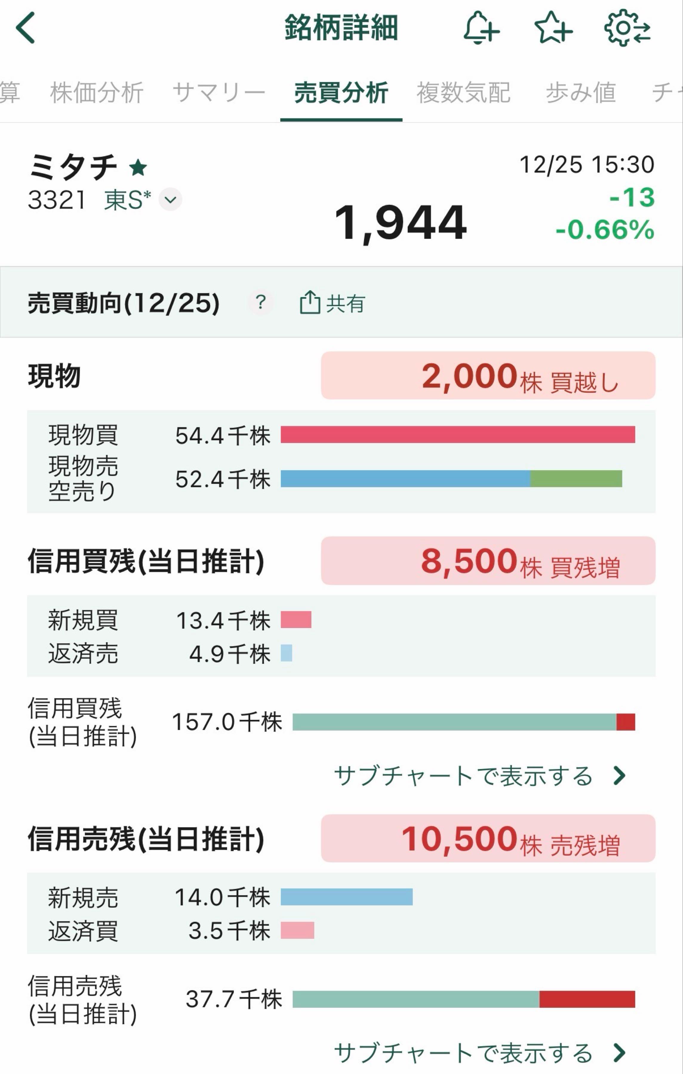 投稿の添付画像