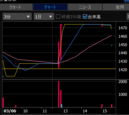投稿の添付画像