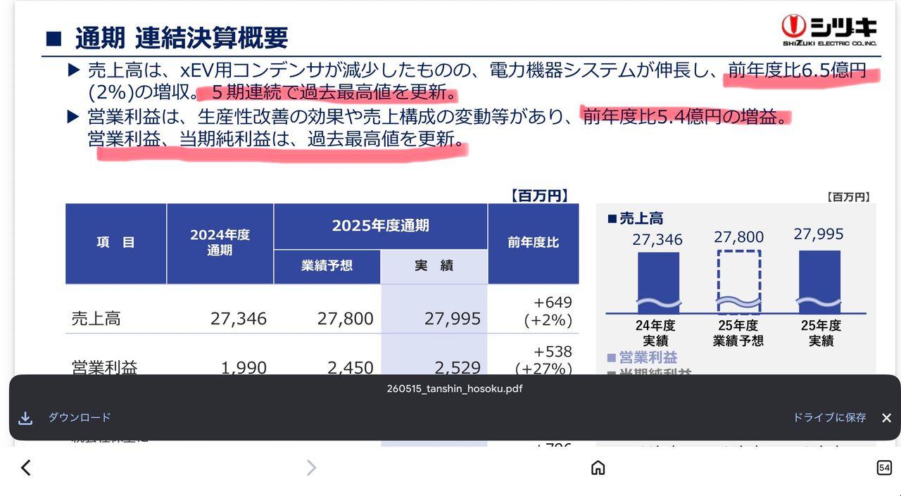 投稿の添付画像