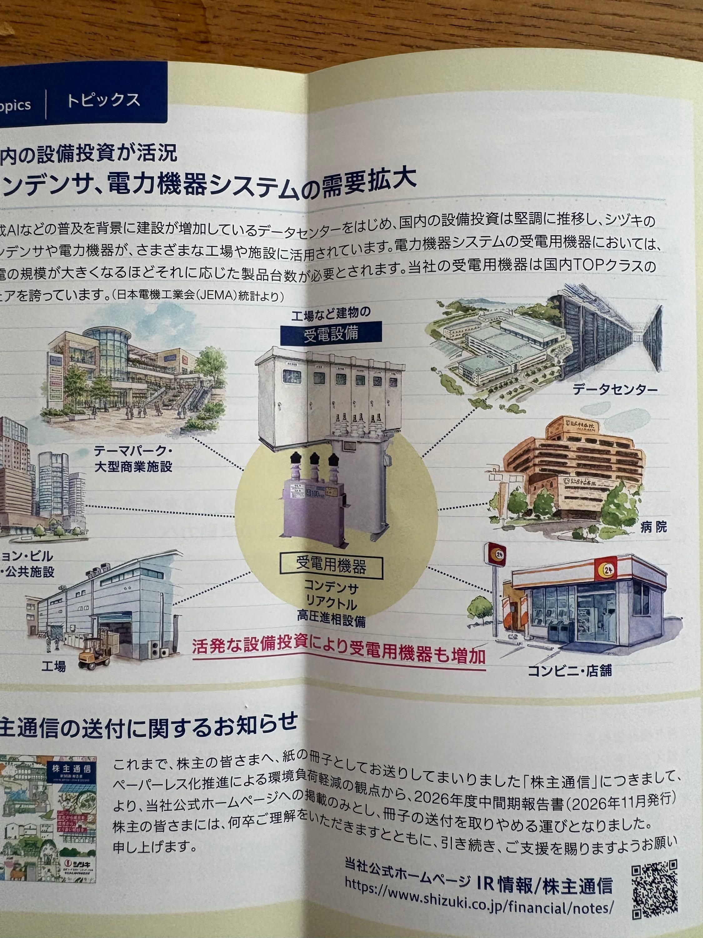 投稿の添付画像