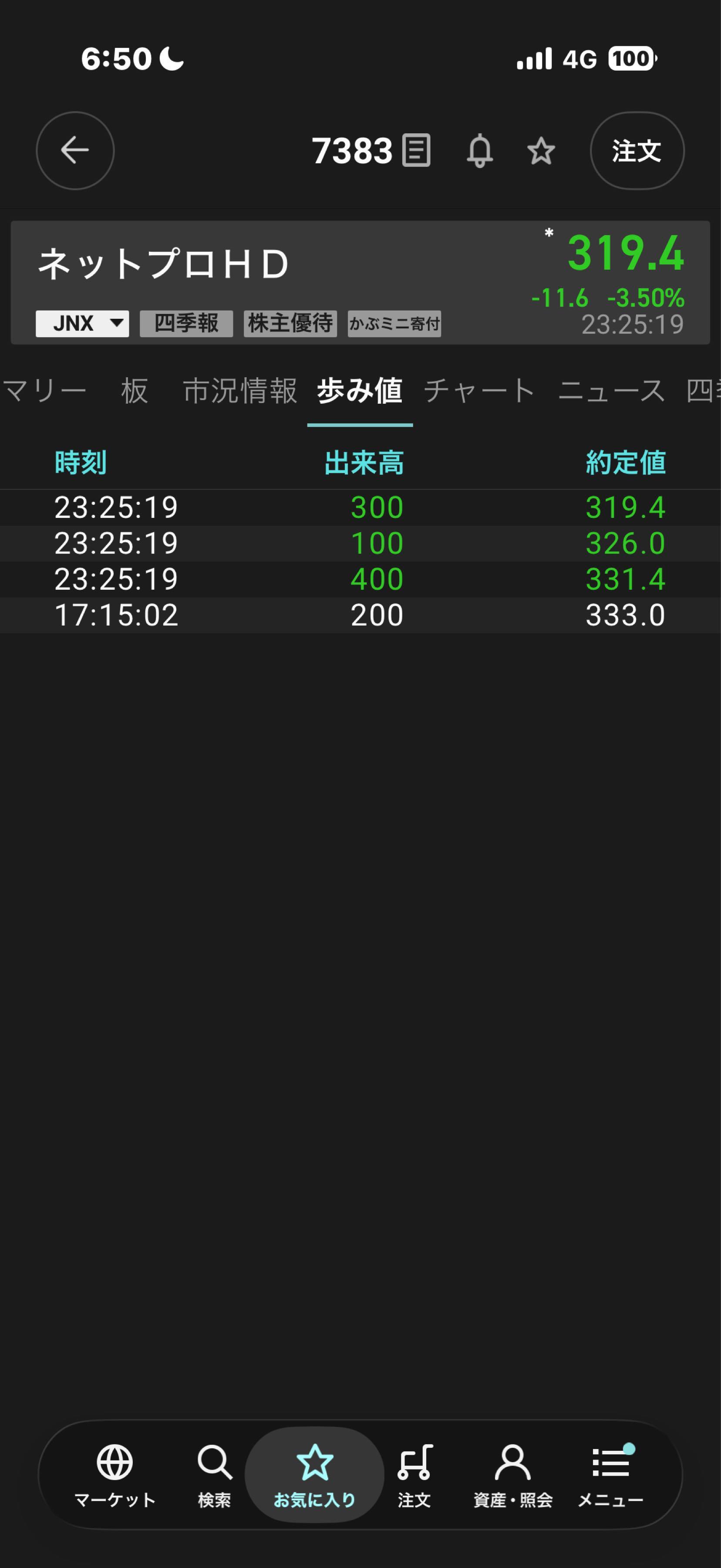 廃業と為お安くお売り致します 株)ネットプロテクションズホールディングス【7383】：掲示板 - Yahoo