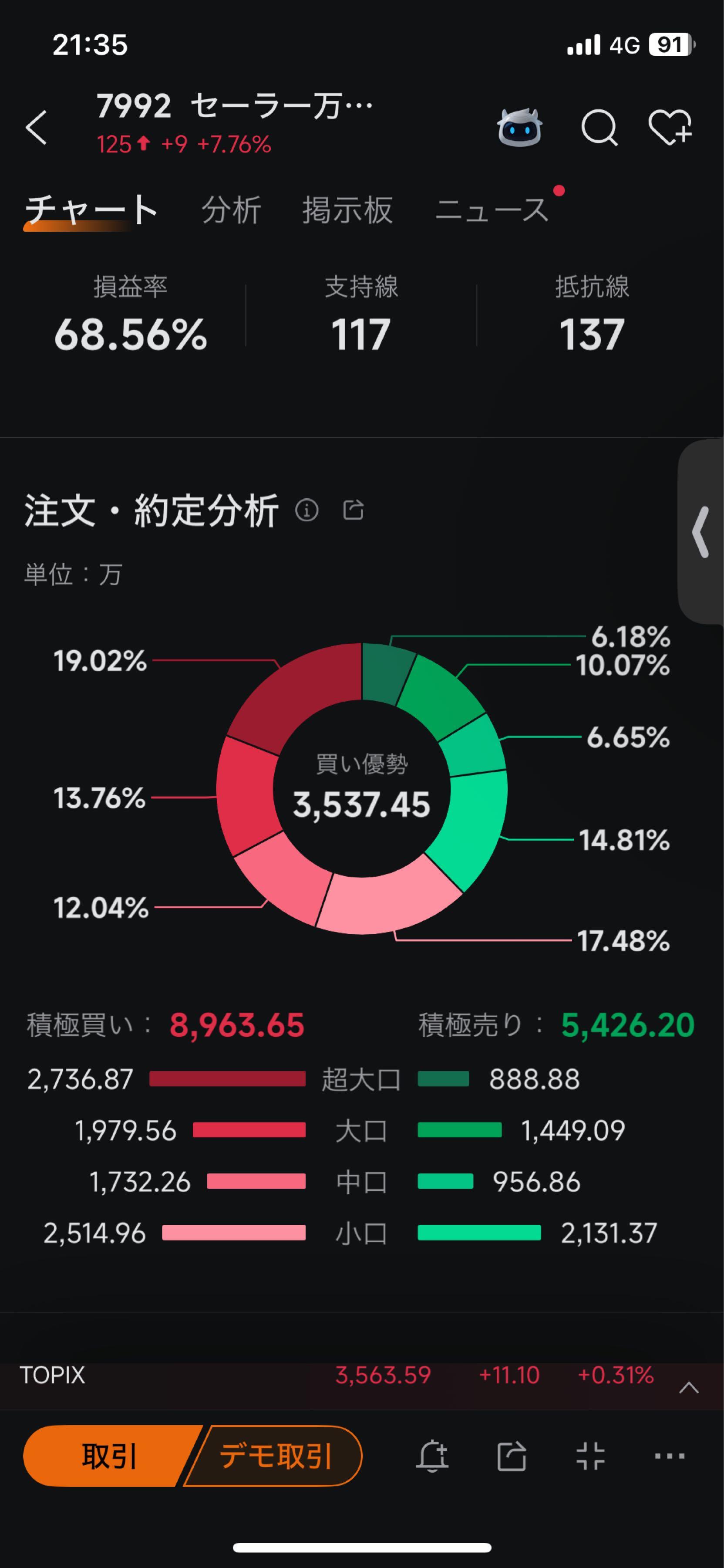 投稿の添付画像