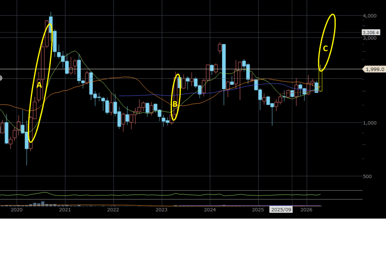 投稿の添付画像