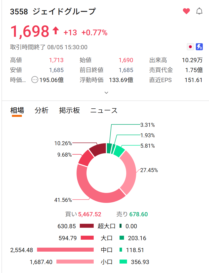 投稿の添付画像