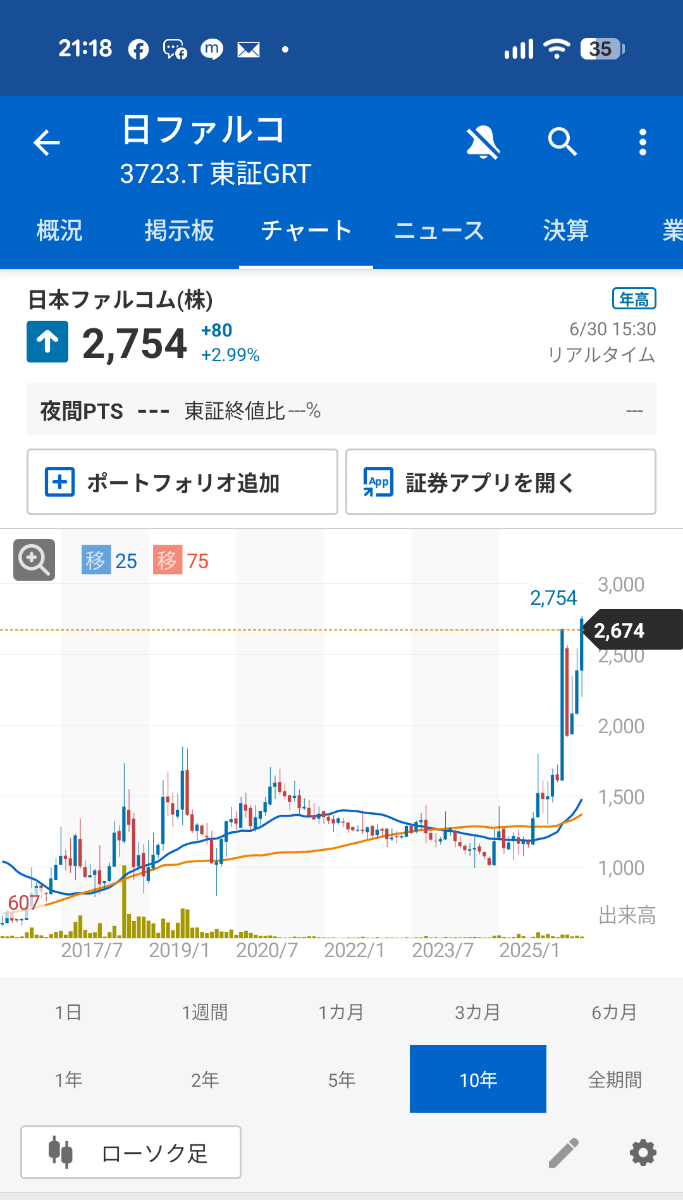 投稿の添付画像