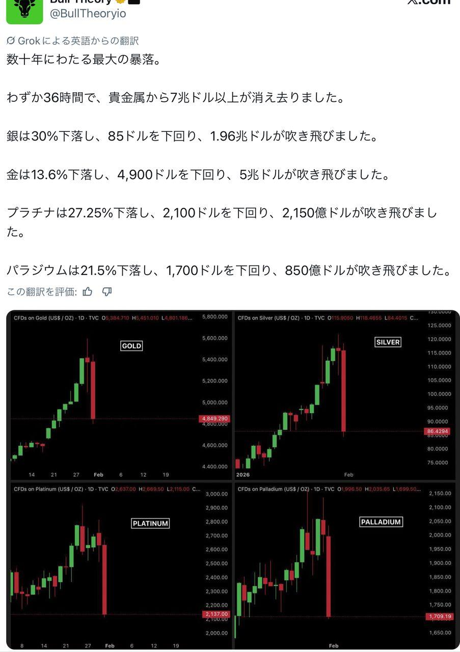 Tracers S&P500ゴールドプラス【02315228】：掲示板 - Yahoo!ファイナンス