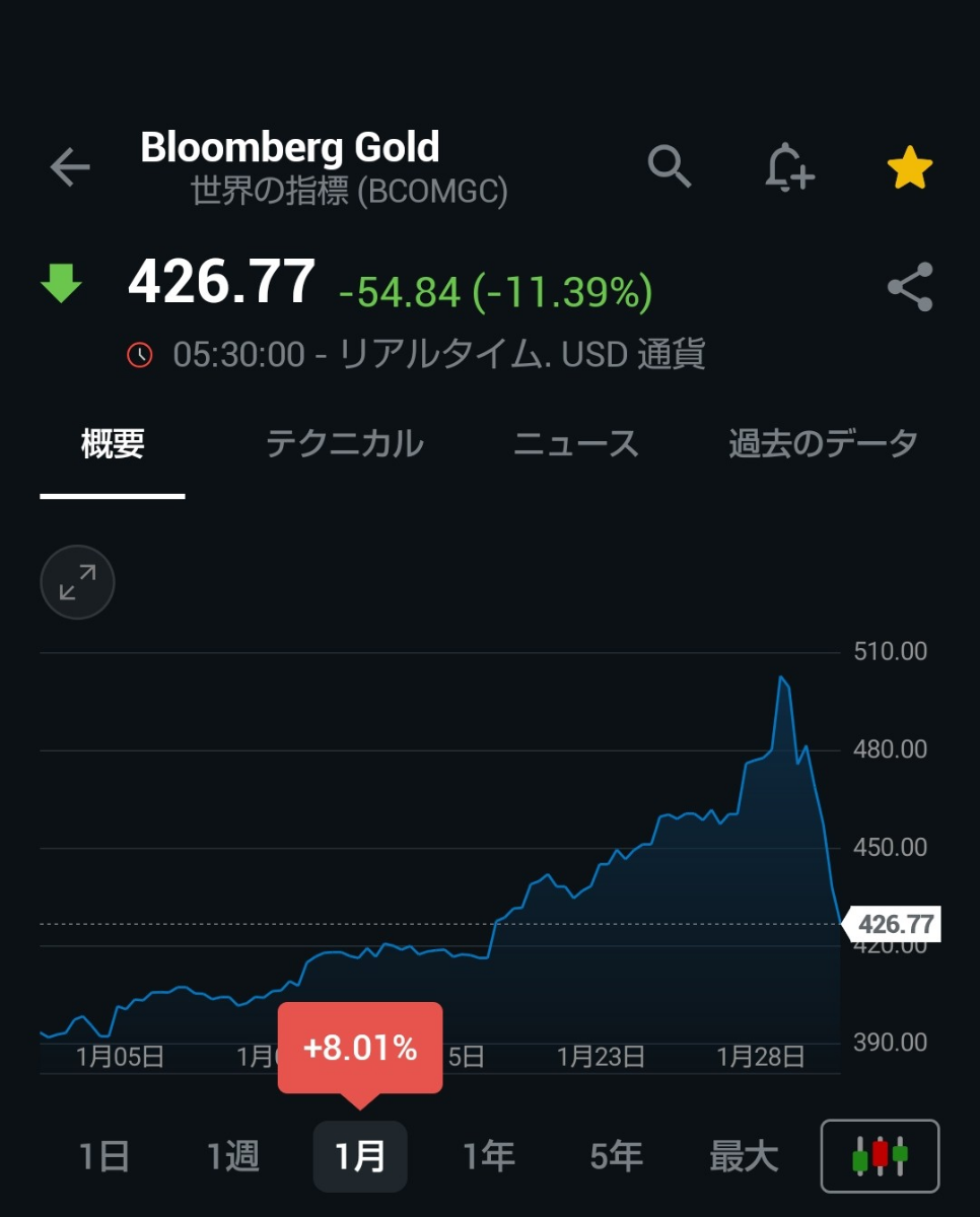 Tracers S&P500ゴールドプラス【02315228】：掲示板 - Yahoo!ファイナンス
