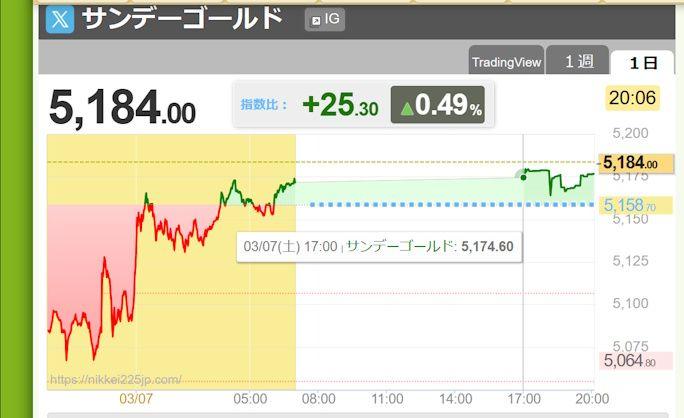 投稿の添付画像
