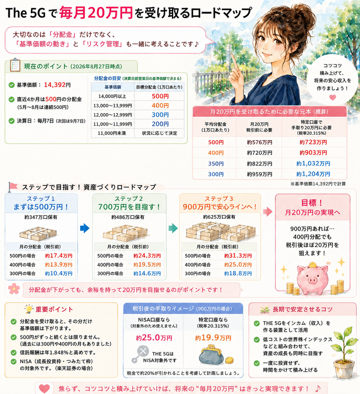 次 世代 通信 関連 アジア 株式 戦略 ファンド