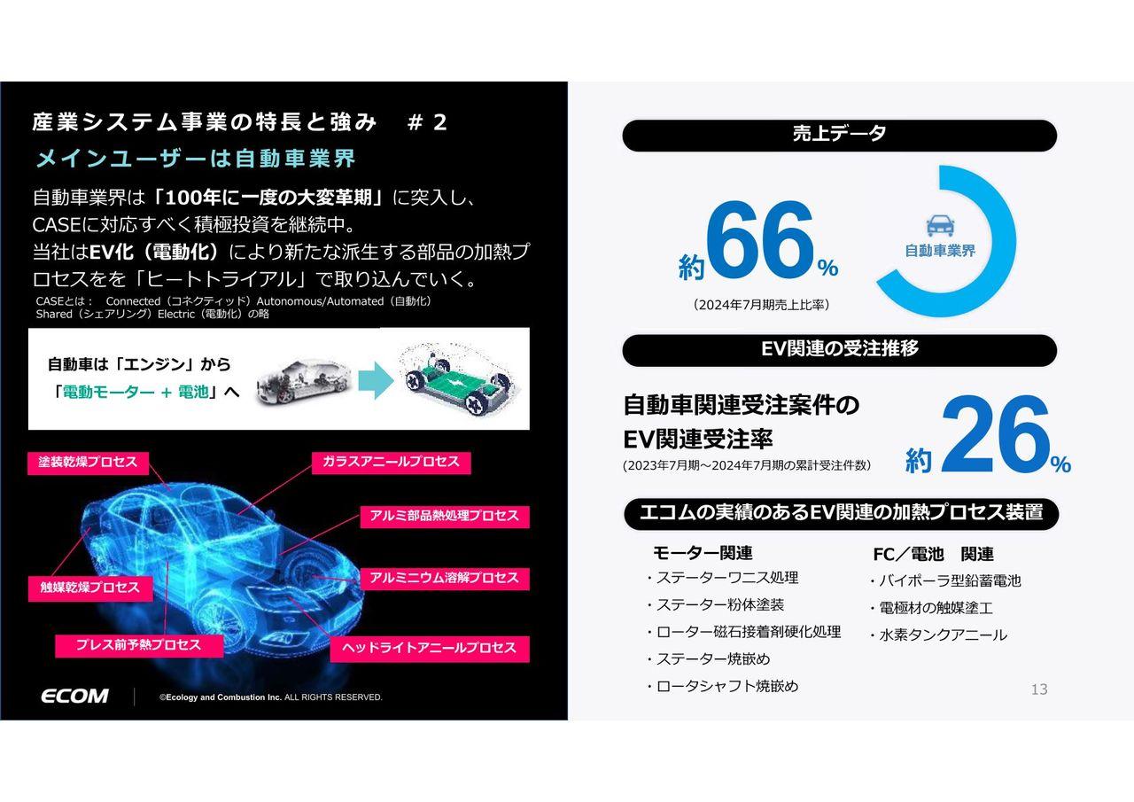 株)エコム【6225】：掲示板 - Yahoo!ファイナンス