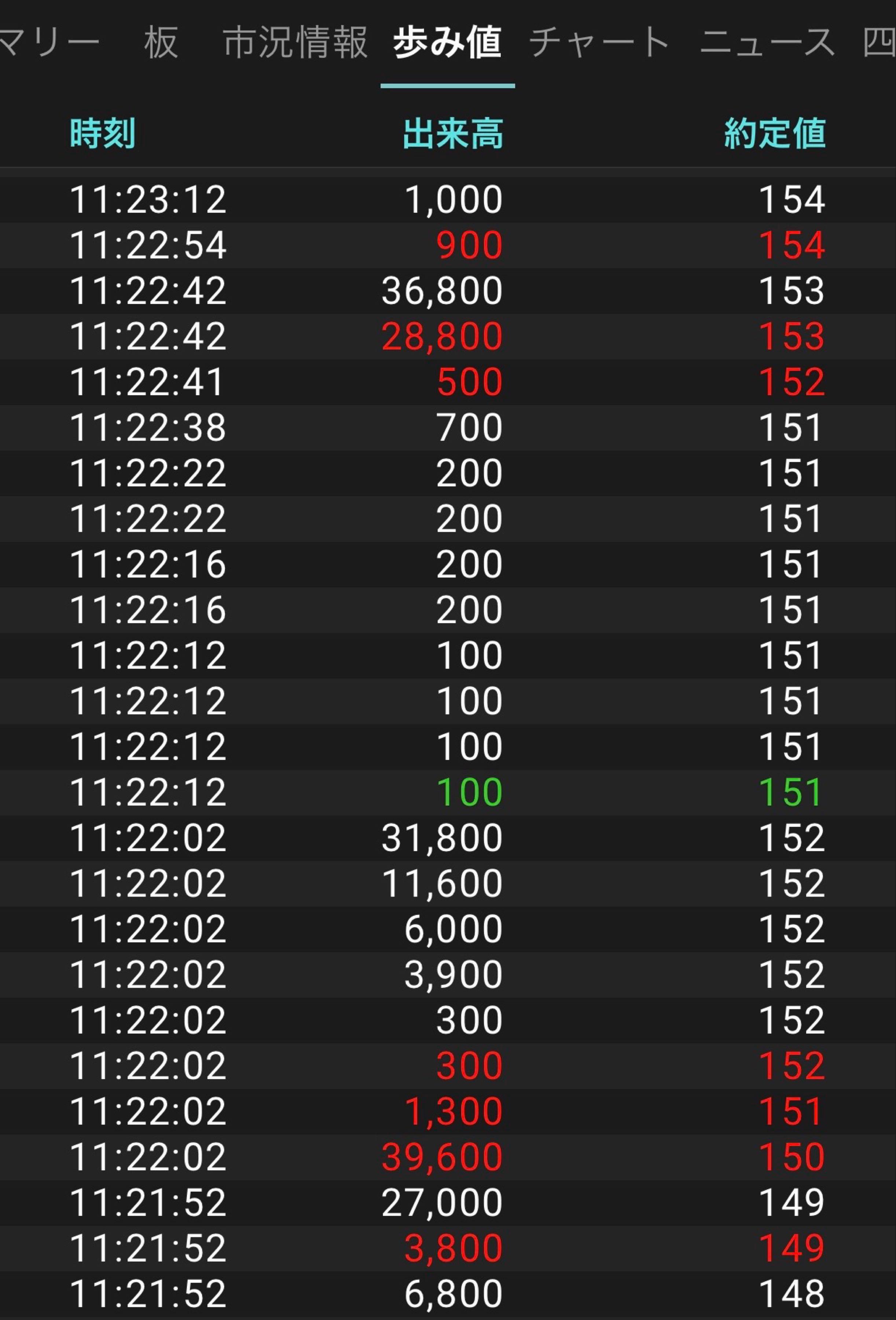 北日本紡績(株)【3409】：掲示板 - Yahoo!ファイナンス