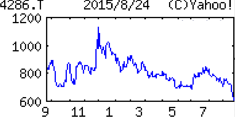 投稿の添付画像