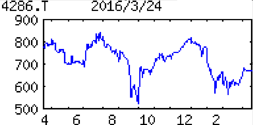 投稿の添付画像