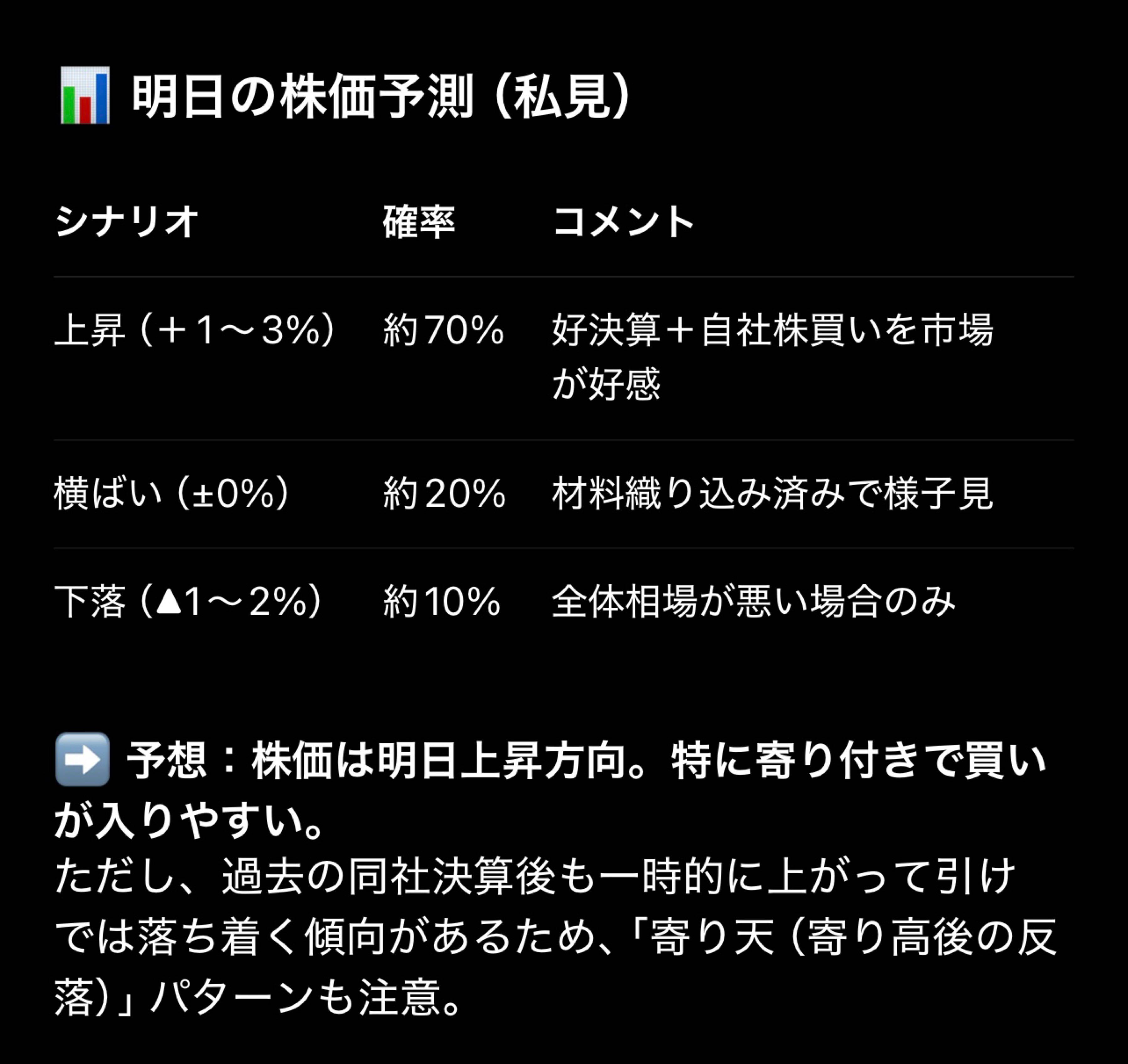 投稿の添付画像