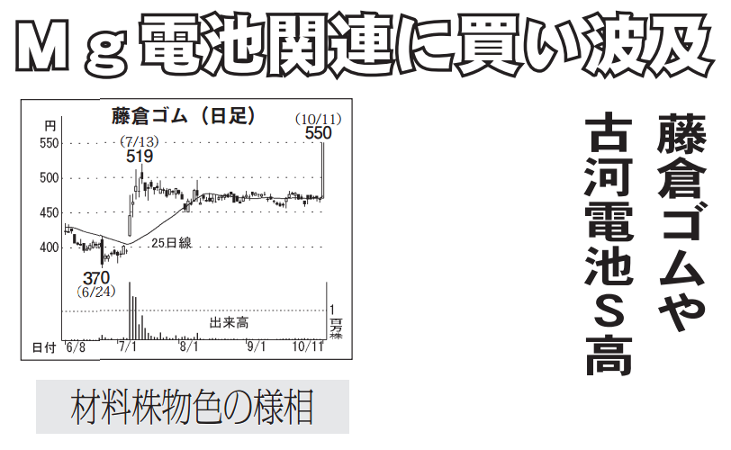投稿の添付画像