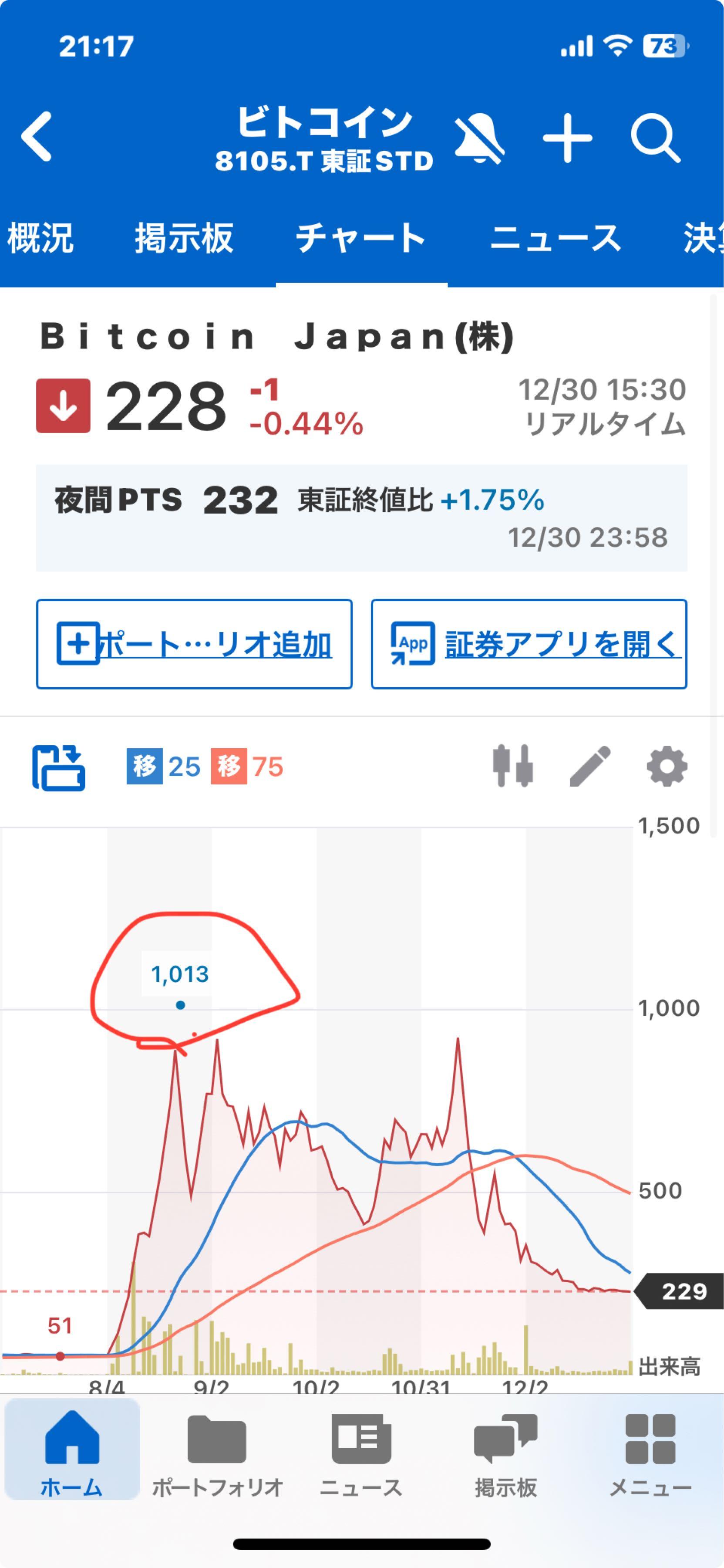 No.559783 ８月の堀田（現ビットコインジャ… - 大黒屋ホールディングス(株)【6993】の掲示板 2026/01/04〜 - 株式掲示板 -  Yahoo!ファイナンス