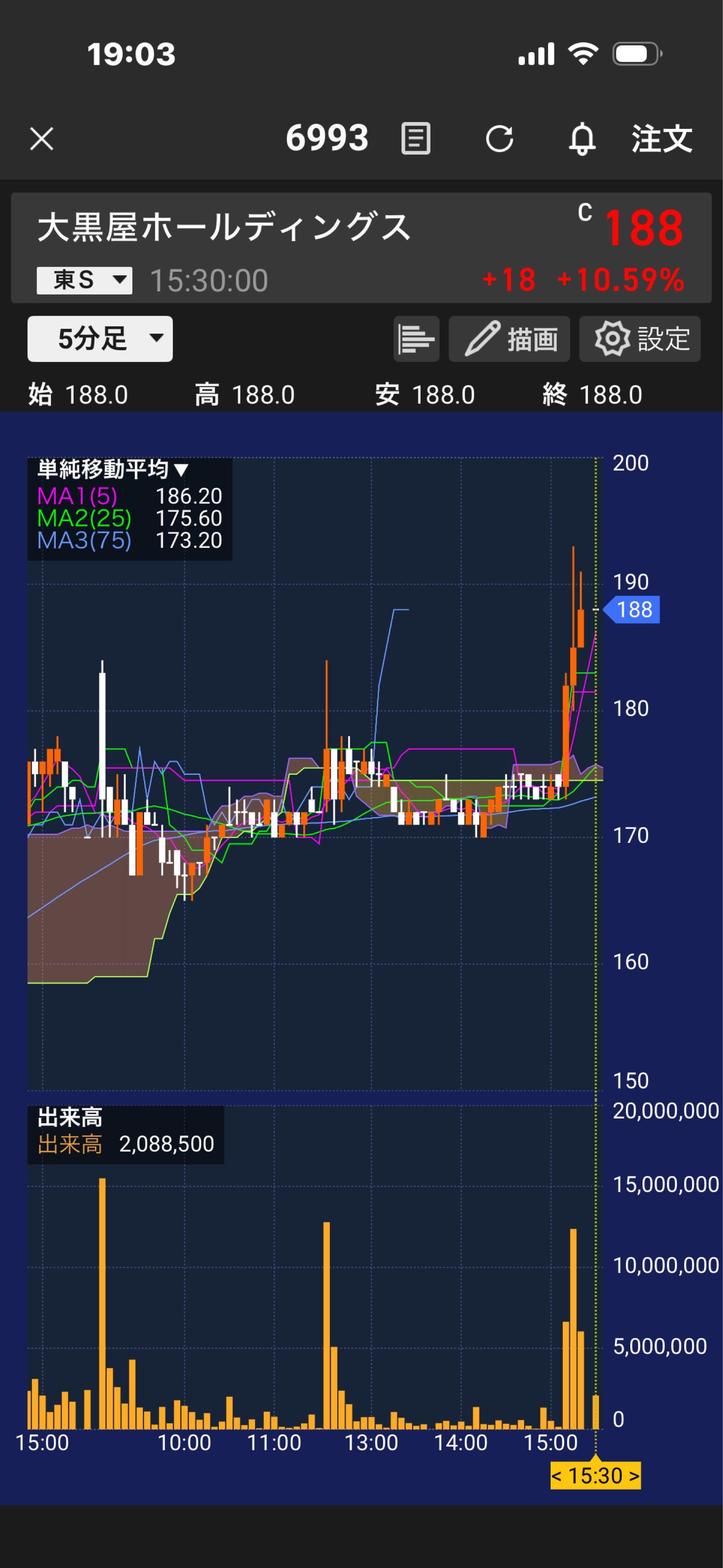 投稿の添付画像