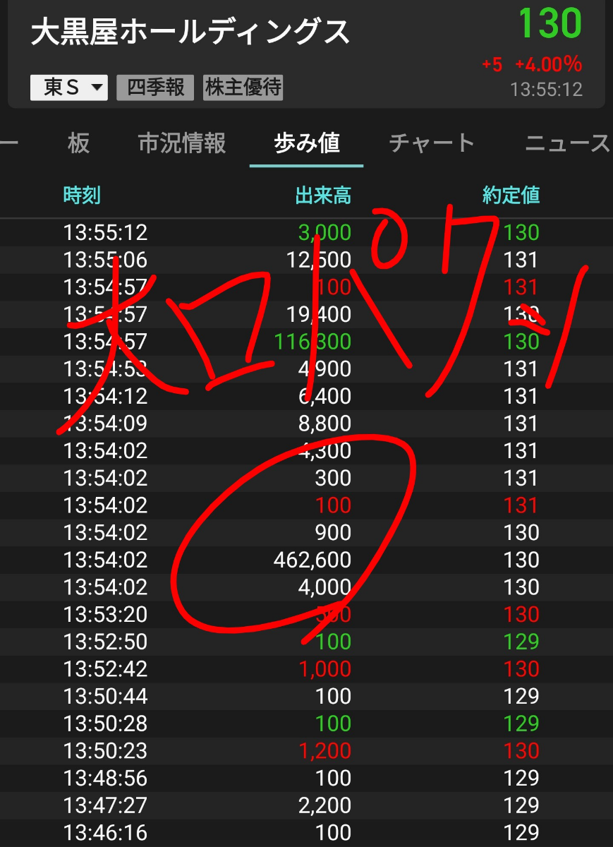 投稿の添付画像