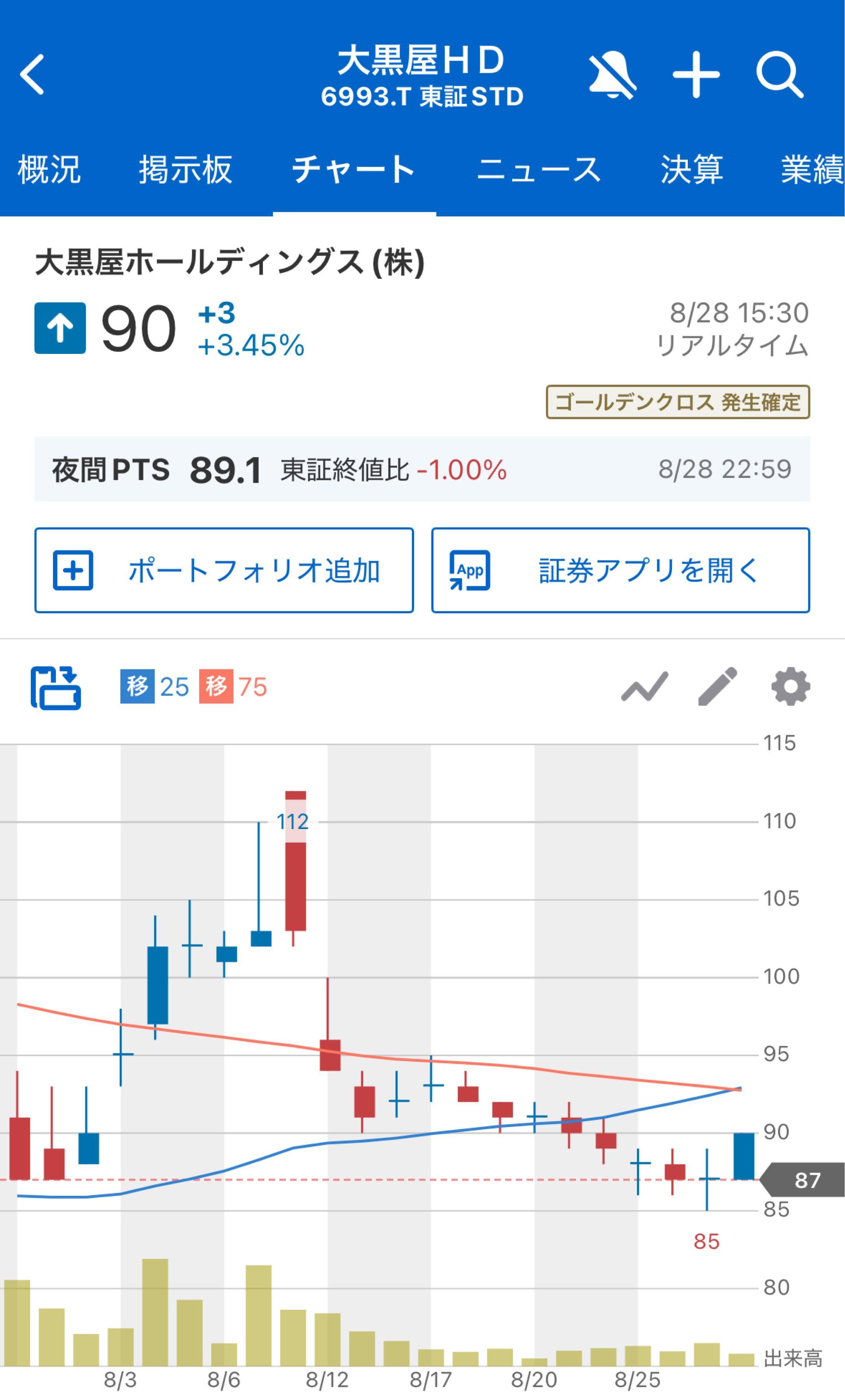 大黒屋 株価 掲示板