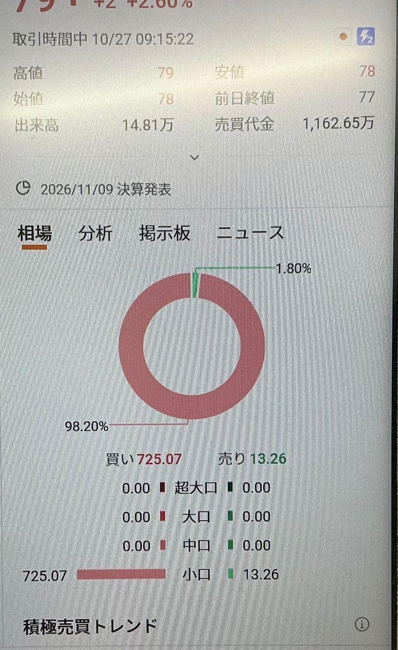 大黒屋株価掲示板(02)