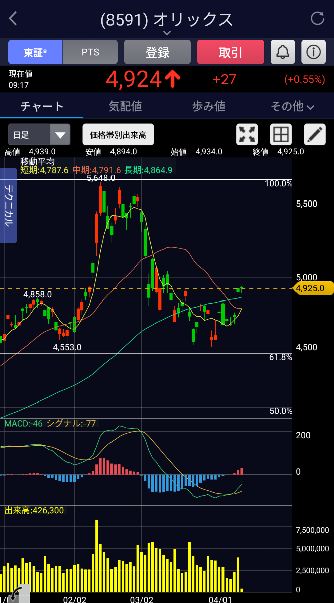 投稿の添付画像