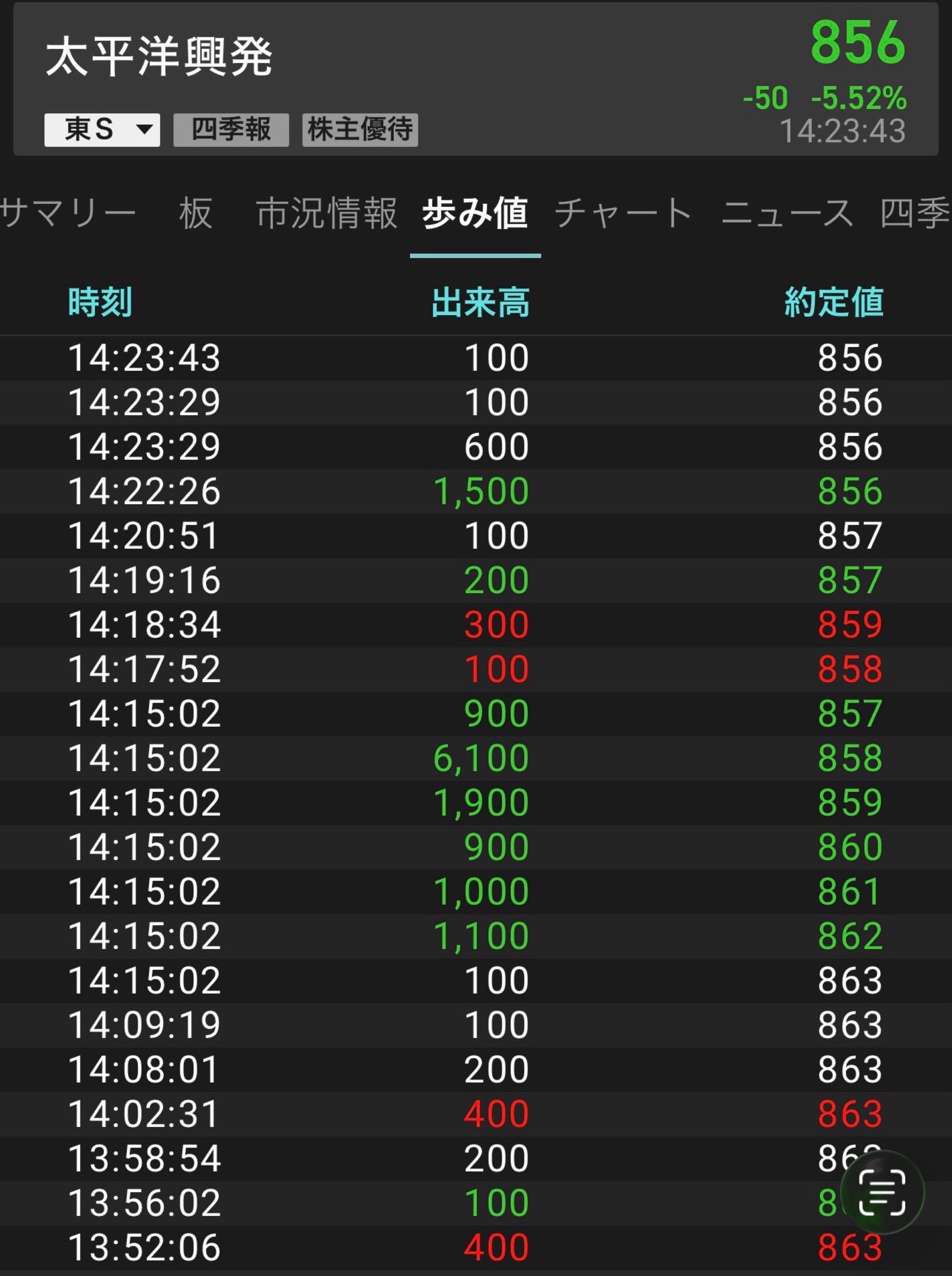 投稿の添付画像