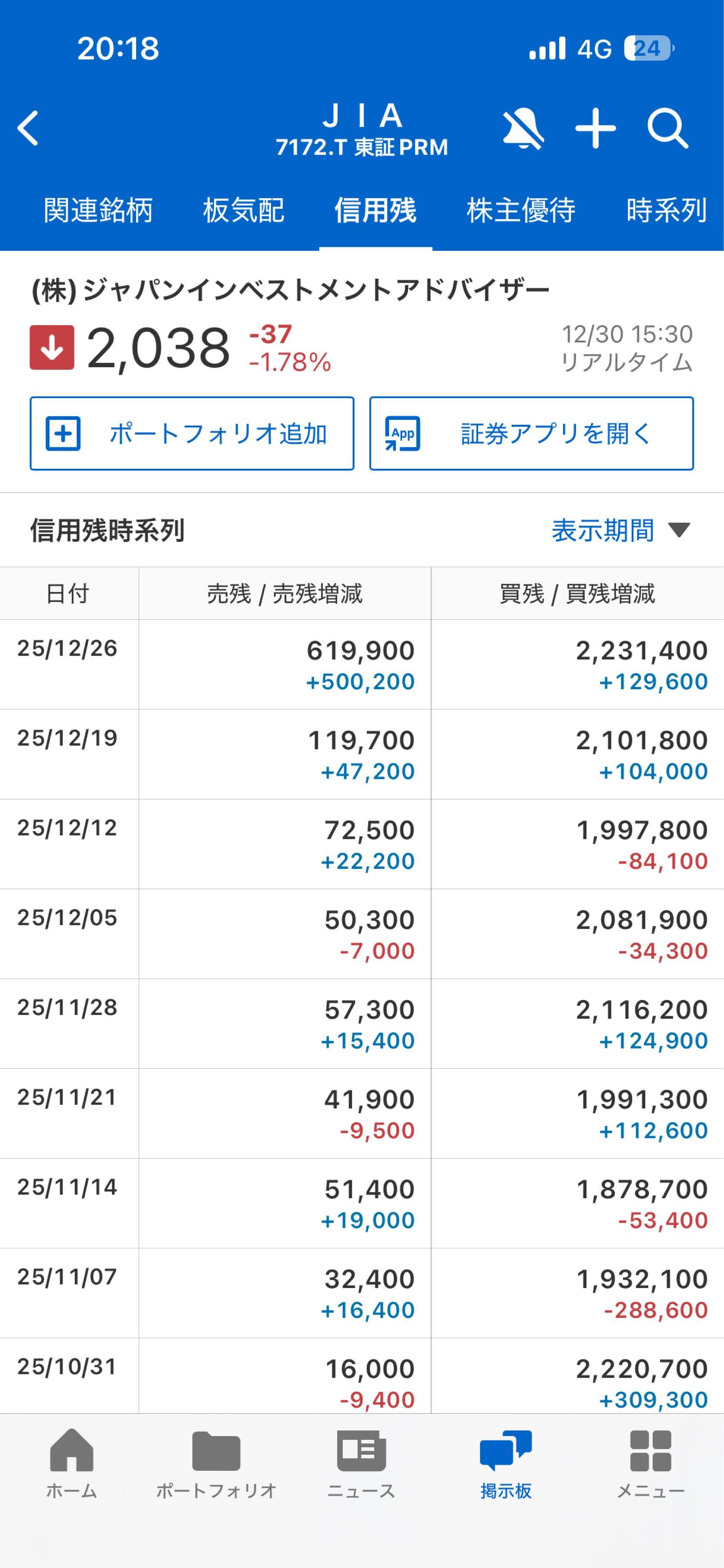 No.115195 皆さん、今年は良い1年でしたか… - (株)ジャパンインベストメントアドバイザー【7172】の掲示板 2025/12/13〜 -  株式掲示板 - Yahoo!ファイナンス