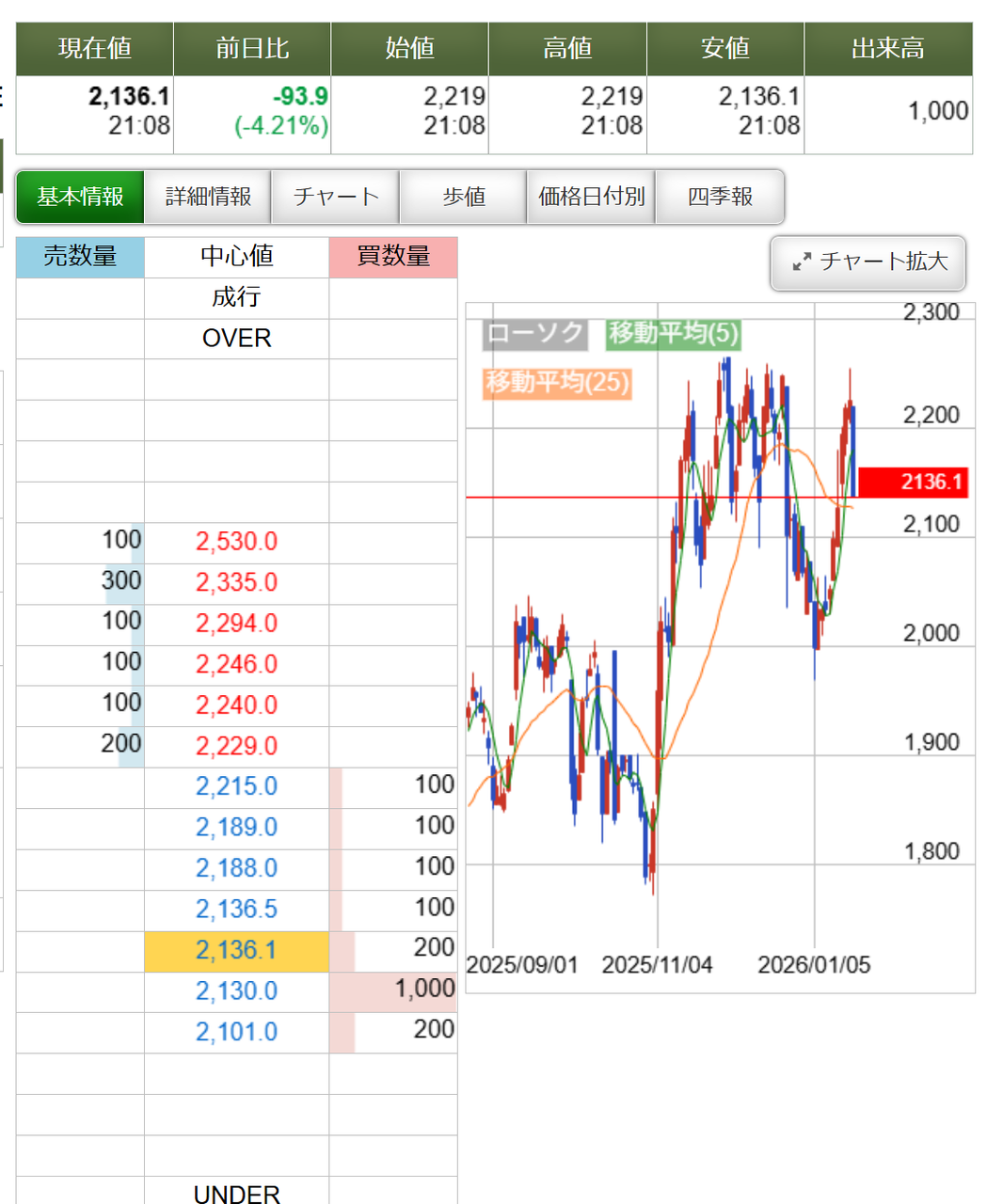 投稿の添付画像