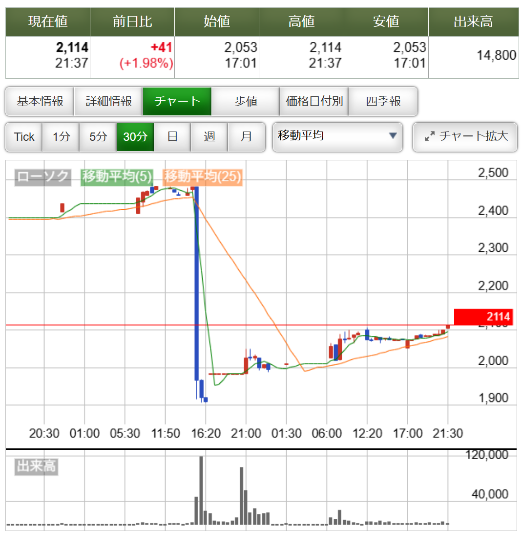 投稿の添付画像