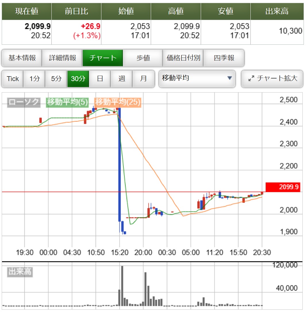 投稿の添付画像