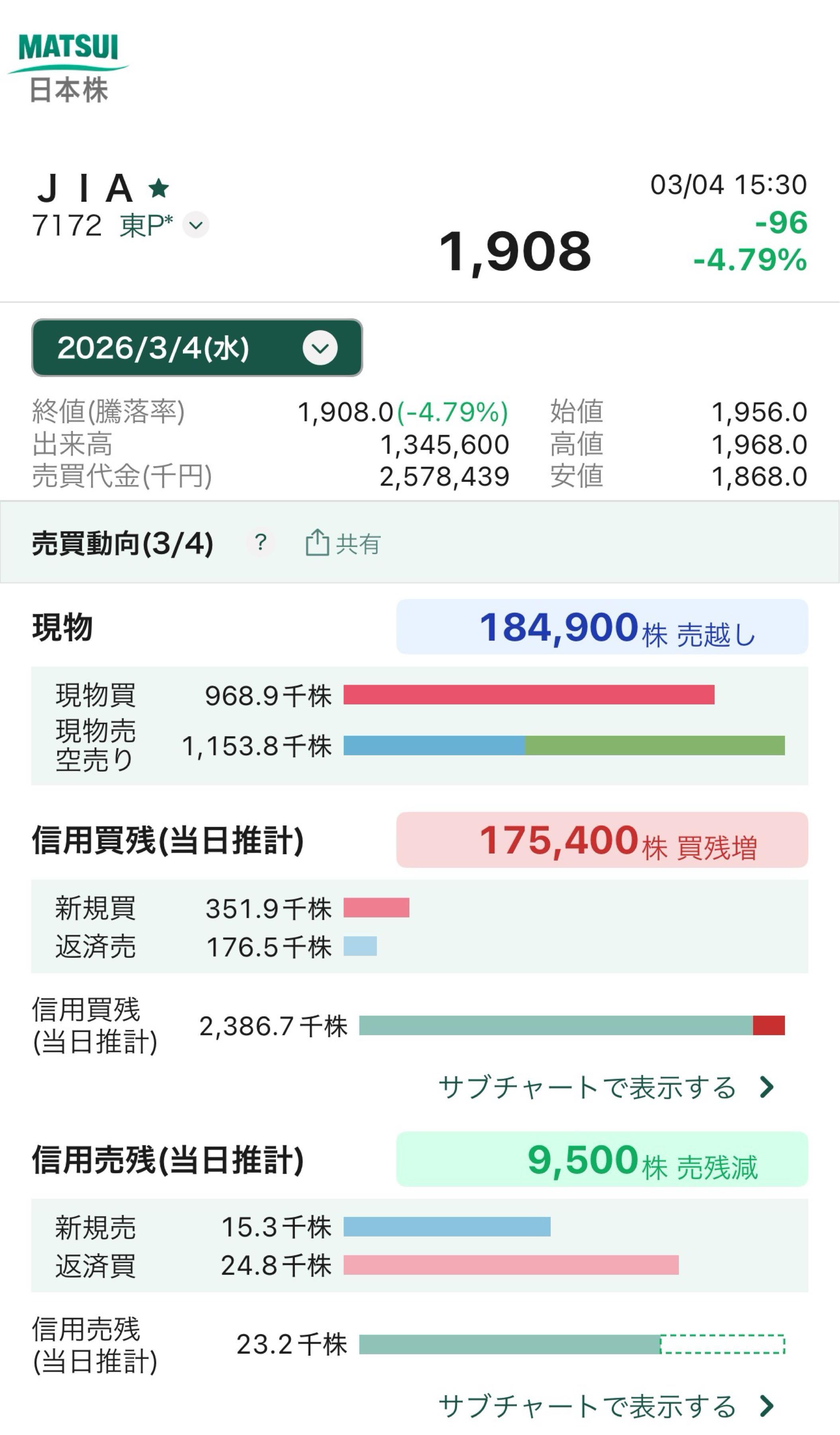 投稿の添付画像