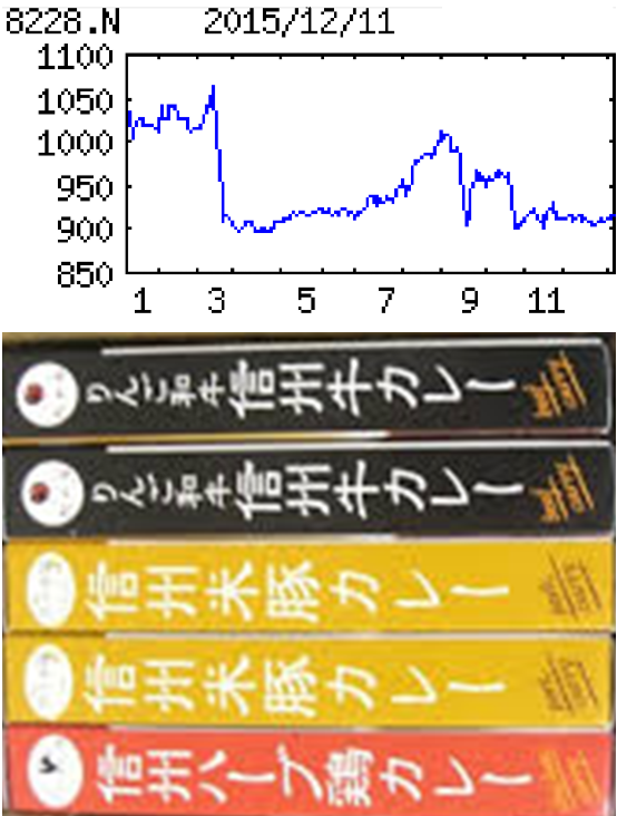 投稿の添付画像