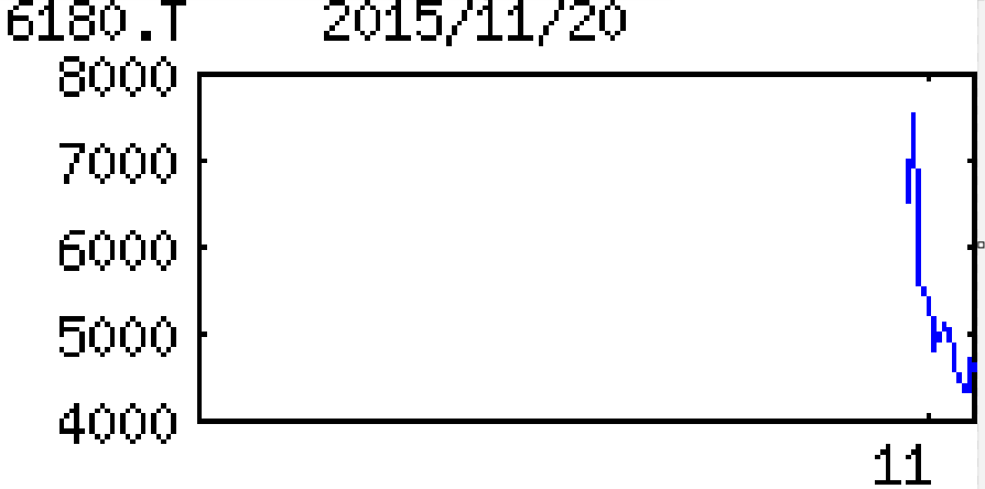 投稿の添付画像