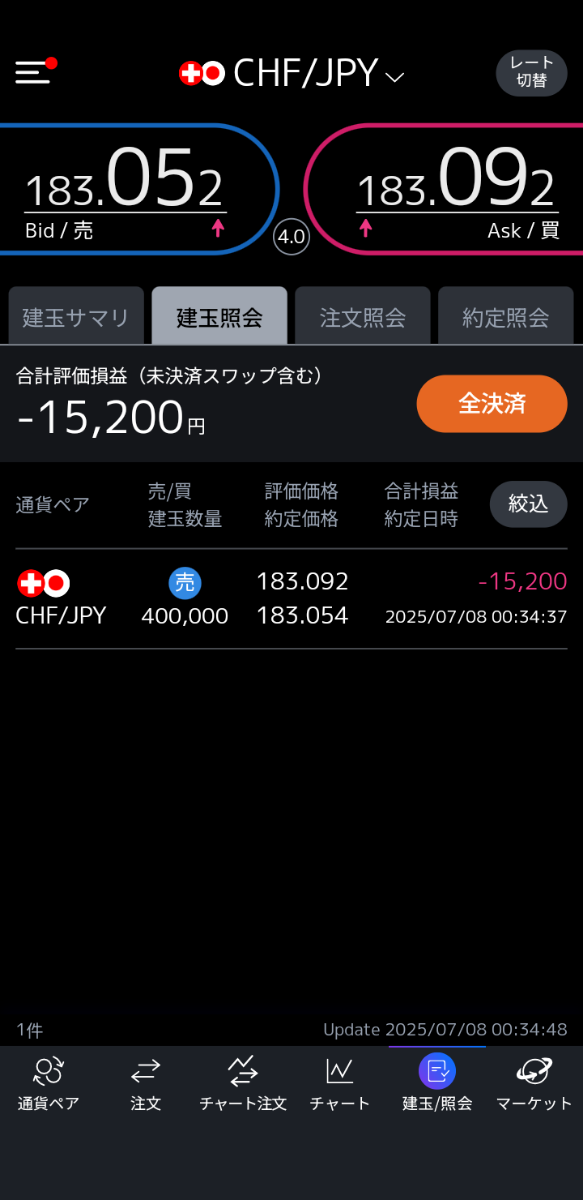 スイスフラン/円【CHFJPY】：掲示板 - Yahoo!ファイナンス